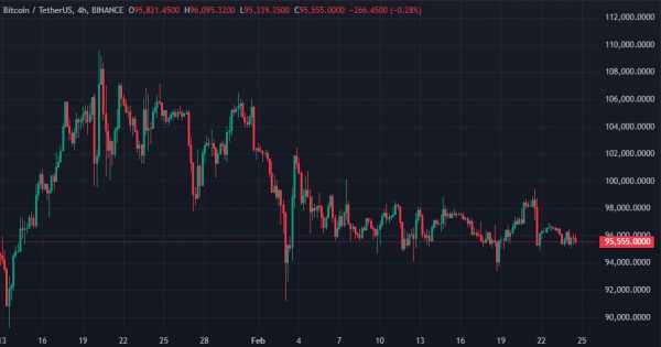 Strategy приобрела 20 365 BTC за $1,99 млрд