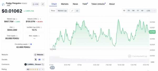 Топ-6 мемкоинов, которые могут вырасти на фоне Solana ETF