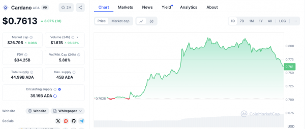 Биткойн, XRP, SOL и ADA сталкиваются с откатом, поскольку последовательные вспышки TD сигнализируют о продаже