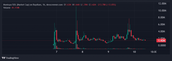 Основатель Barstool Sports Дэйв Портной отверг обвинения в Pump and Dump
