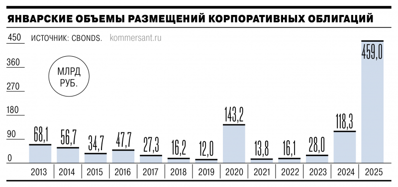 С новым должным