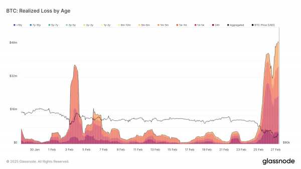 Биткоин (BTC) восстанавливается от распродажи на $540 млн