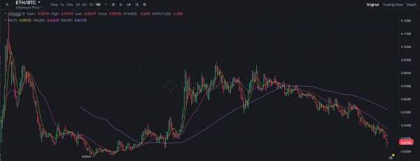 Представитель Ethereum Foundation рассказал о недостатках Биткоина на фоне ETH и получил жёсткий ответ. Почему?