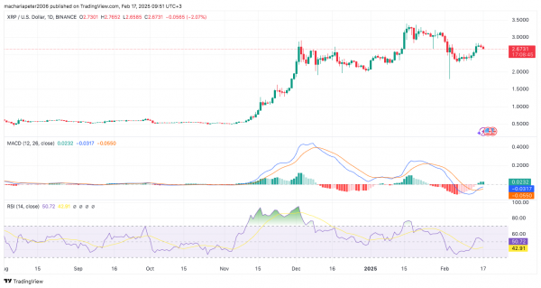 XRP возглавил рейтинг криптовалют в рейтинге лучших технологий по результатам обзора SEC и бычьих графиков, подпитывающих разговоры о целевой цене