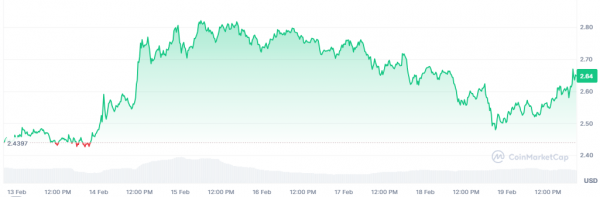 
                    Бразилия опередила США и первой в мире запустила спотовый XRP-ETF                