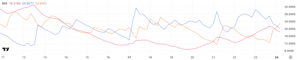 После взлома Bybit: Ethereum (ETH) остается под давлением
