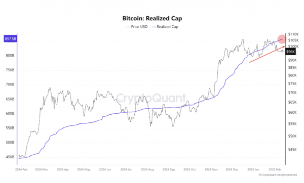 Вот почему биткоин (BTC) может превысить $100 000