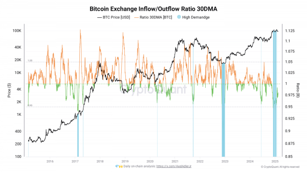 Пробьет ли BTC $102K или стоит ожидать «шорт-сквиз» на этой неделе?