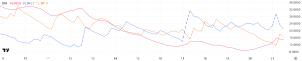 Ethereum (ETH) упал на 5% после взлома Bybit. Что дальше