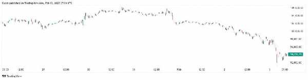 Пробьет ли BTC $102K или стоит ожидать «шорт-сквиз» на этой неделе?