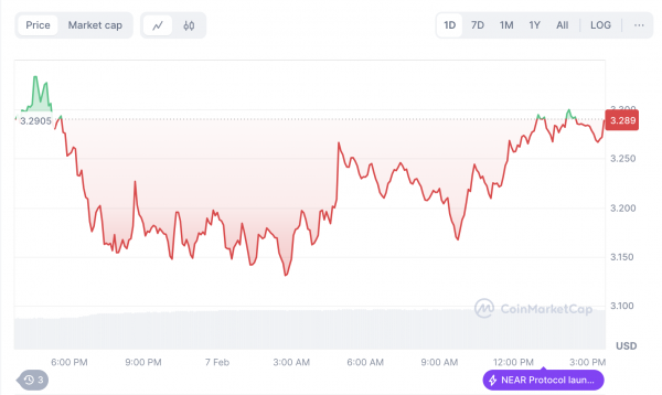 Near запускает фонд на $20 млн для поддержки ИИ-агентов