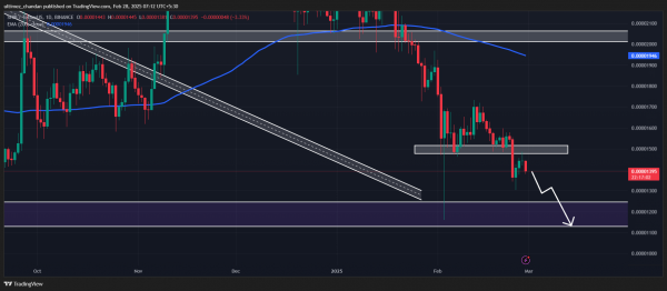 Цена SHIB падает, несмотря на сжигание 31,5 млн токенов