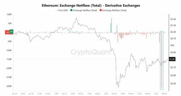 Эфириум подорожает из-за исчерпания запасов ETH на биржах