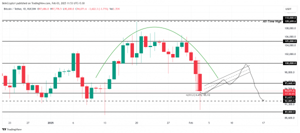 Инвесторы вывели 80 000 BTC: что будет с ценой биткоина