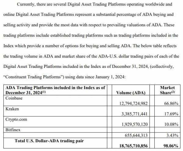 SEC утвердила заявку на спотовый Cardano ETF от Grayscale