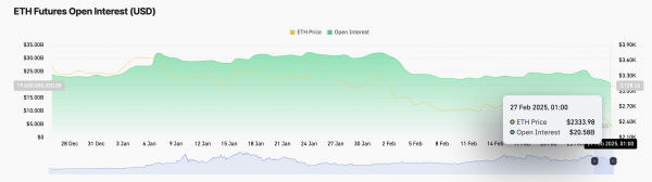 Оттоки из ETF на Ethereum достигли 30-дневного максимума