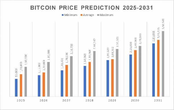 Поступления капитала в спотовые биткоин- и Ethereum-ETF превысили $5 млрд за январь 2025 года