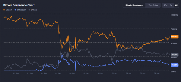 Мошенники нашли способ заработать на собаке CZ