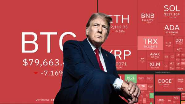 Трамп-дамп №5: биткоин упал ниже $80 000 впервые с ноября 2024 года