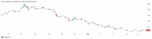 Доля американских майнеров в глобальном хешрейте достигла 29%