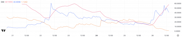 Pi Network (PI) обновил ATH. Ждать ли Pi по $4