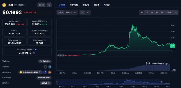 CZ: Листинг токенов на Binance требует реформы
