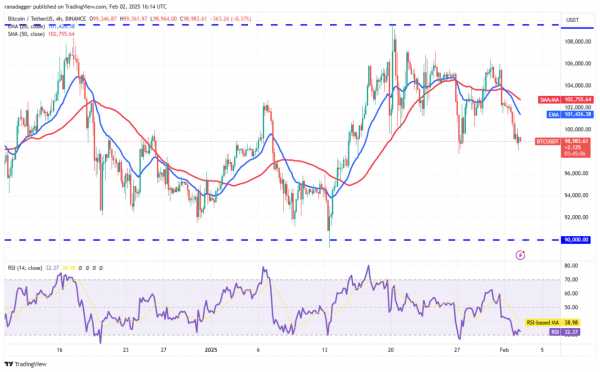 Bitcoin падает ниже $97 000: что ждет рынок? Обзор перспективных альткоинов