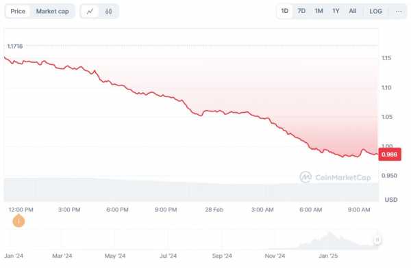 Выручка Virtuals Protocol упала на 97%: ажиотаж вокруг AI-агентов угасает