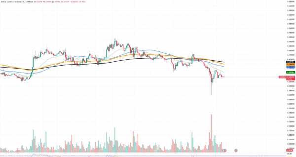 Stellar (XLM) разворачивается?