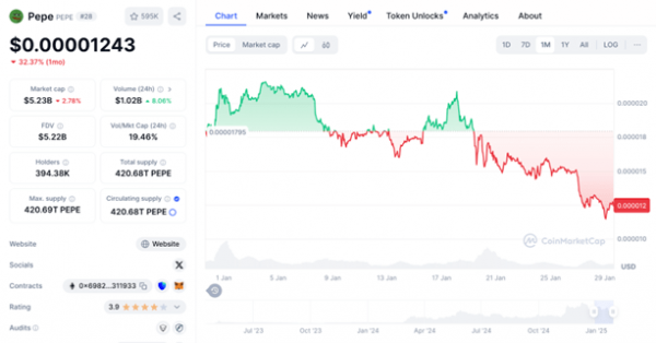 
                    DeepSeek AI обнаружил мемкоин с низкой капитализацией, готовый к рывку                