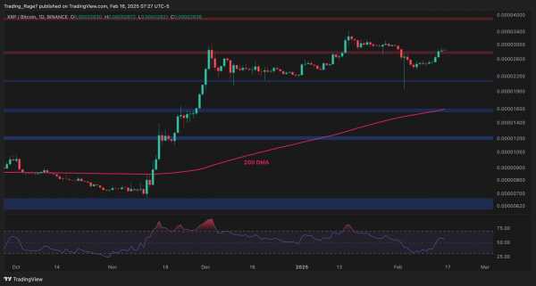 Скоро ли XRP вырастет до 4 долларов? Анализ цен на Ripple