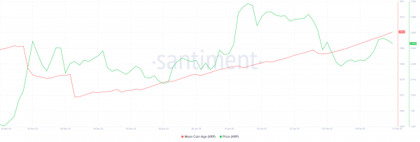 Долгосрочные держатели могут подбросить Ripple к новым ATH