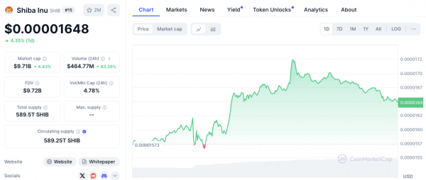 Whale перевел 7,3 млн долларов в SHIB и AVAX из Binance, вызвав тревогу трейдеров