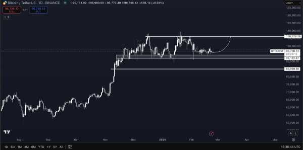 
                    Сальвадор купил биткоины на $689,183 во время дампа курса BTC                
