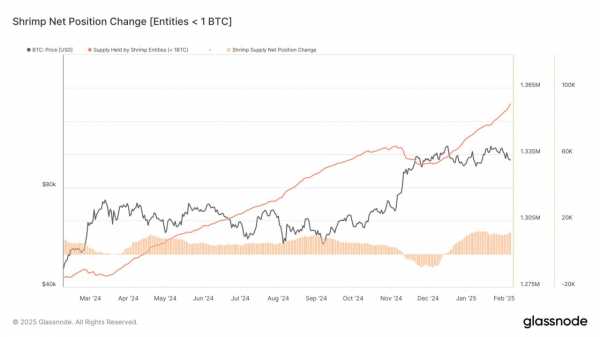 Самый высокий риск продаж с момента краха Three Arrows Capital: что ждет BTC на этой неделе?