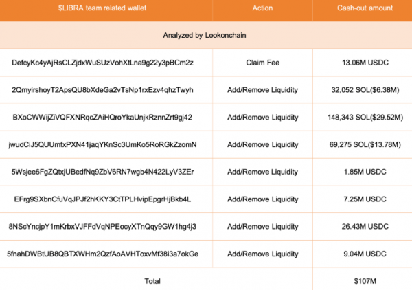 
                    Выпуск одобренного Хавьером Милеем токена Libra обернулся финансовой катастрофой                