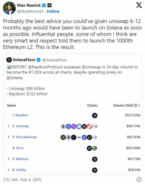 Ethereum в 2025 году: перспективная инвестиция или рискованный актив?