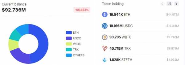 World Liberty Financial перевела криптовалюты на более $316 млн на Coinbase Prime