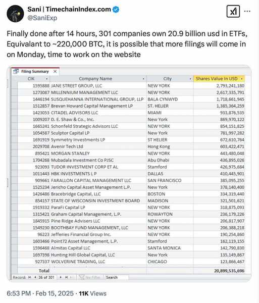 Инвесторы в биткоин-ETF - крупнейшие финансовые корпорации