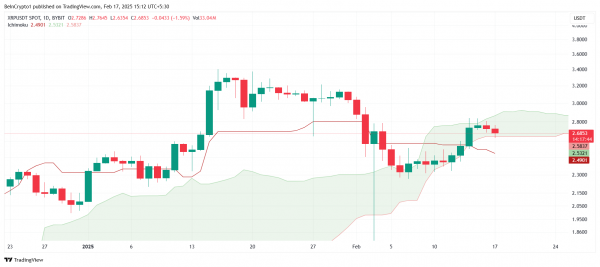 Долгосрочные держатели могут подбросить Ripple к новым ATH