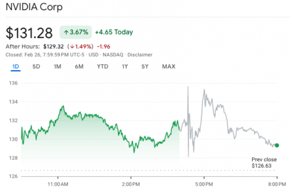 
                    Доходы Nvidia выросли на 80% благодаря спросу на ИИ-чипы для майнинга                