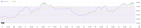 Sonic (S) вырос на 54+% за неделю: цена может превысить $1