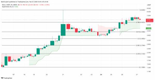 IP Token растет вопреки рынку и распродаже на $109 млрд