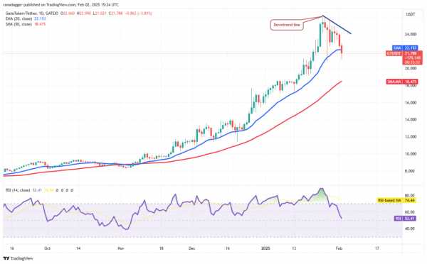 Bitcoin падает ниже $97 000: что ждет рынок? Обзор перспективных альткоинов