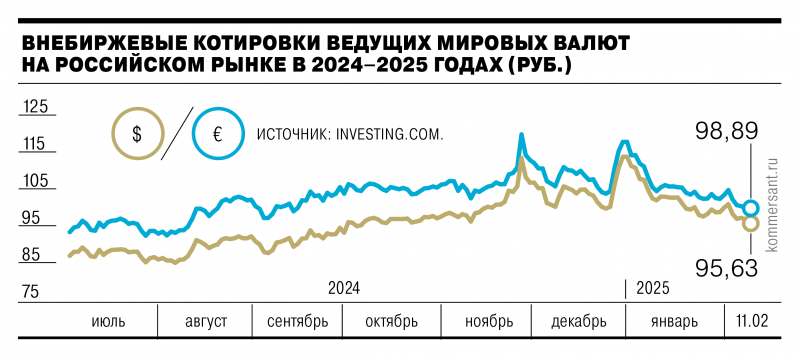 Все поработали на рубль