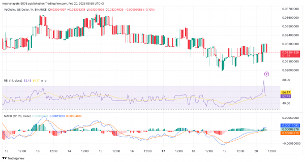 Токеномика VeChain только что претерпела изменения: что это значит для цены VET