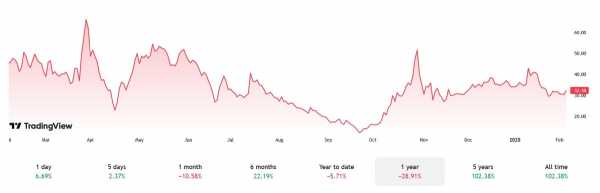 
                    Компания Дональда Трампа TMTG выпустит биткоин-ETF                
