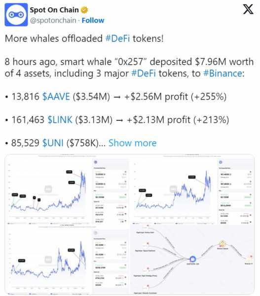 Крупные сделки в DeFi: киты продают AAVE, LINK, UNI и другие токены