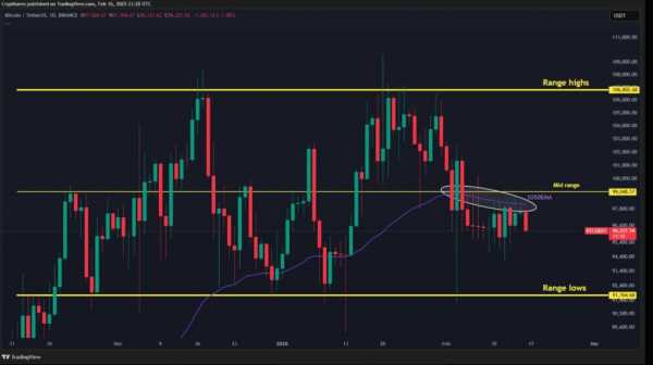 
                    Искусственный интеллект определил цену биткоина на 1 марта                
