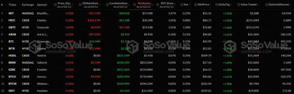 Суммарный отток капитала из спотовых биткоин- и Ethereum-ETF достиг почти $292 млн